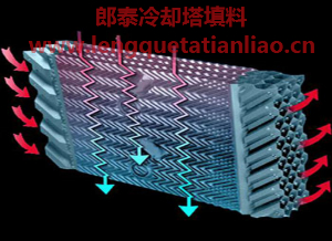 良机冷却塔填料-750*800mm/长度任意